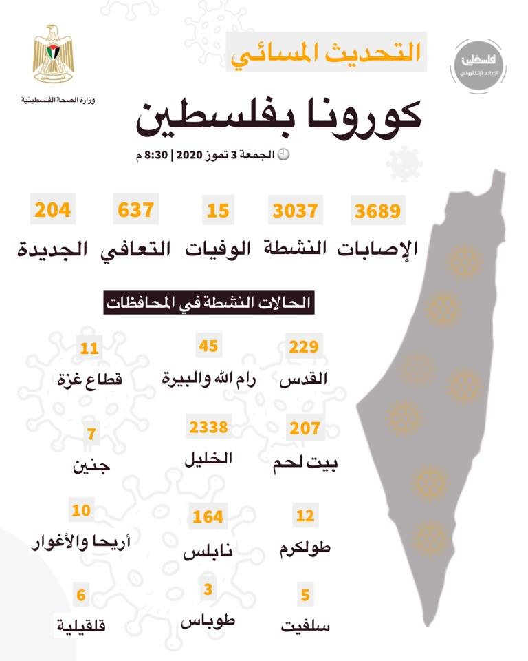 كورونا في فلسطين