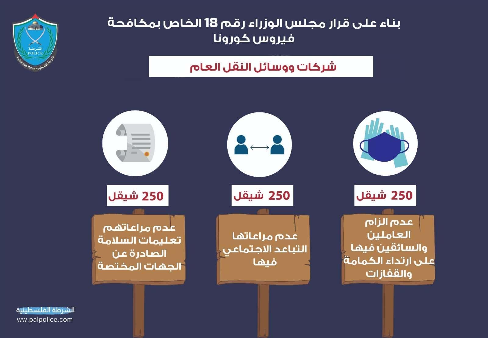 الشرطة الفلسطينية