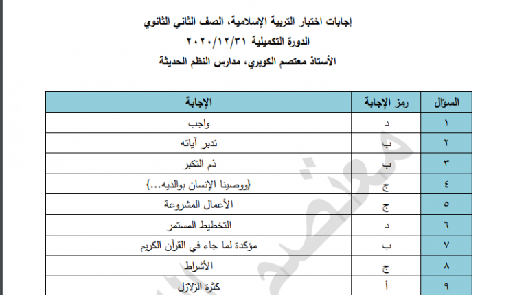 اجابات امتحان التربية الإسلامية 2020 توجيهي التكميلي