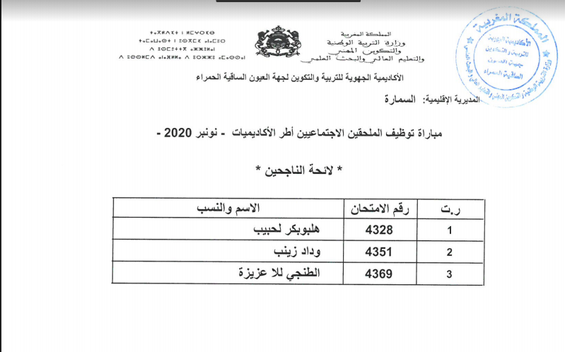نتائج مباراة التعليم بالتعاقد 2020