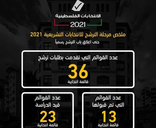 الانتخابات الفلسطينية 2021