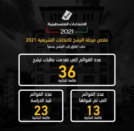 الانتخابات الفلسطينية 2021