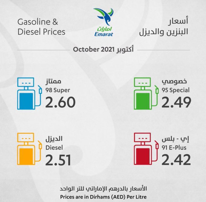 تسعيرة البترول لشهر اكتوبر 2021 في سلطنة عمان
