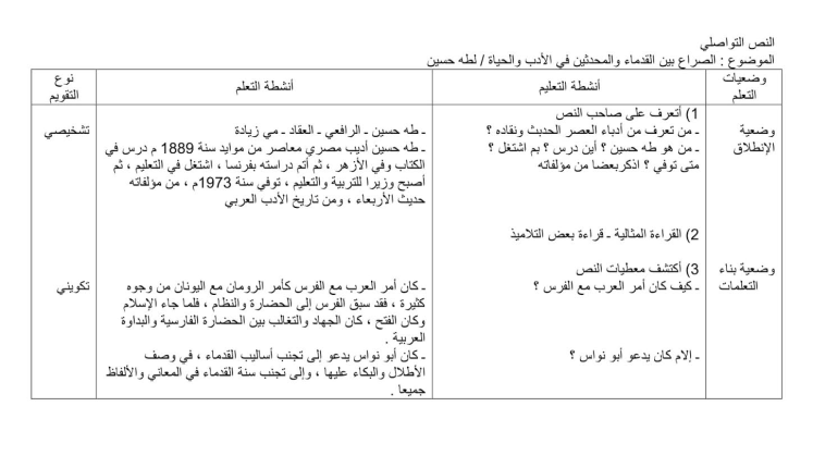 تحضير نص الصراع بين القدماء والمحدثين للسنة الثانية ثانوي