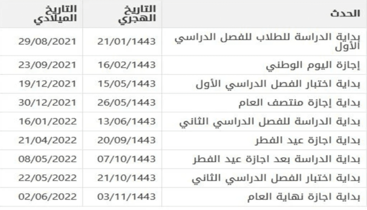 موعد بداية الترم الثاني 1443 في السعودية