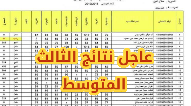 نتائج الثالث متوسط 2021 الدور الثالث في بغداد الرصافة الثانية الثالثة موقع نتائجنا
