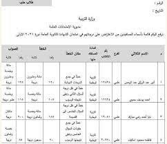 نتائج اعتراضات الثانوية العامة في سوريا