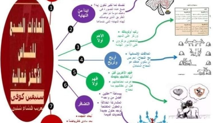 ملخص كتاب العادات السبع للناس الأكثر فعالية pdf