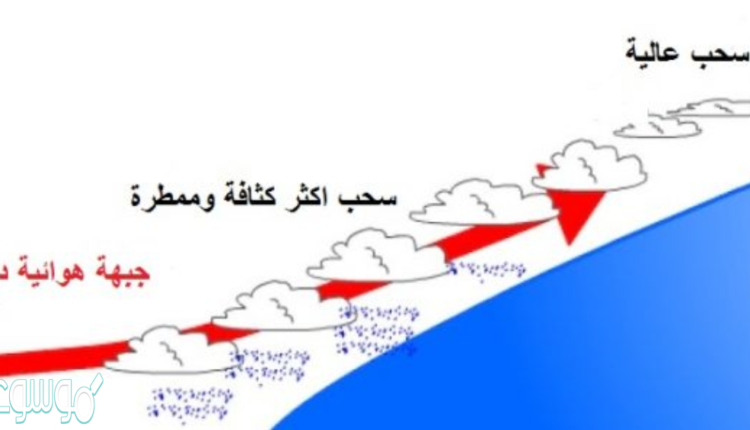 مانوع الجبهة في الشكل أدناه؟ دافئة. ثابتة. باردة. باردة ثم دافئة