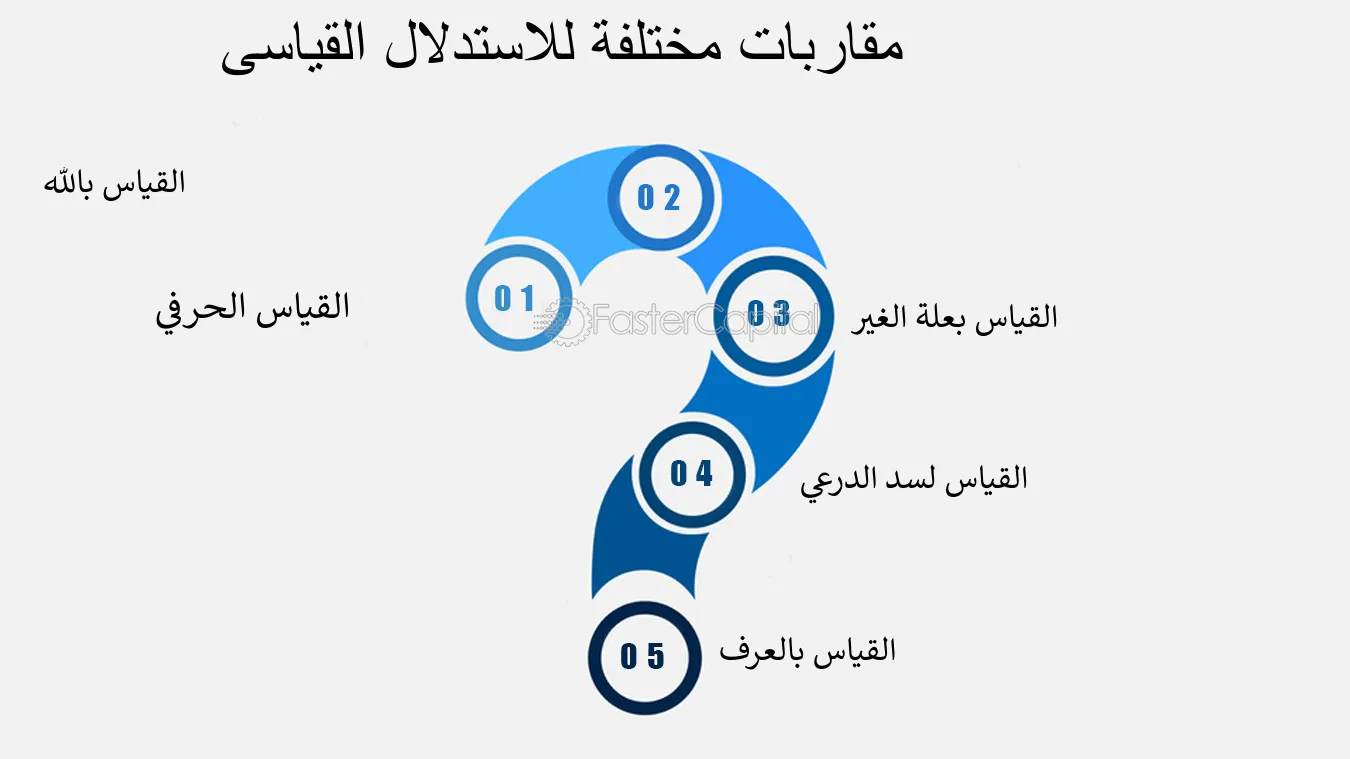 القياس هو استدلال غير مباشر يتم فيه الانتقال من قضيتين إلى قضية جديدة تمثل نتيجة لازمة عنهما