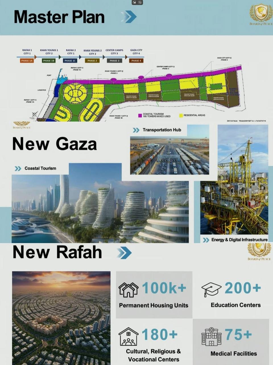 كوشنر: رفح هي المدينة الأولى في العالم التي ستعمل بالذكاء الاصطناعي